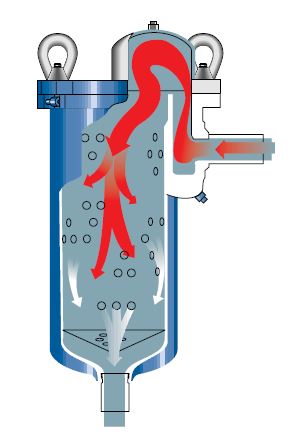 Liquid filtration housings - Filquip