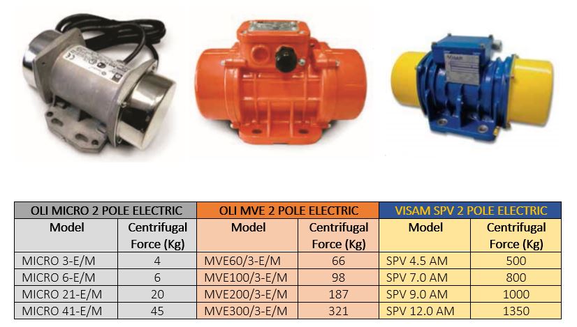 240V Electric Vibrators - Filquip