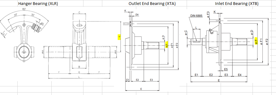 WAM Screw Conveyor Bearings List